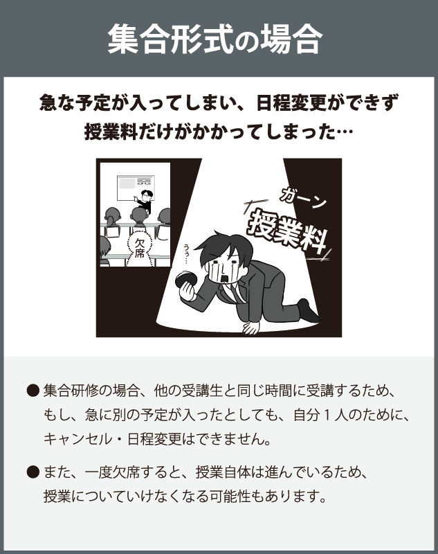 集合形式の場合：急な予定が入ってしまい、日程変更ができず授業料だけがかかってしまった