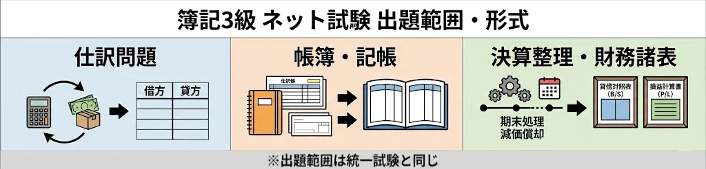 簿記3級の出題範囲