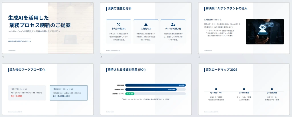Geminiで生成したAI業務改善プレゼン資料の6枚構成スライド例